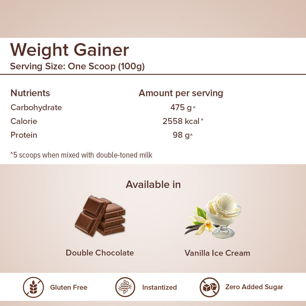 GNC Pro Performance Weight Gainer