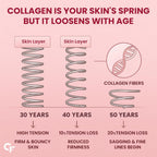 Carbamide Forte Multi Collagen Powder with 5 Types of Collagen Peptides (Type I, II, III, V, X)