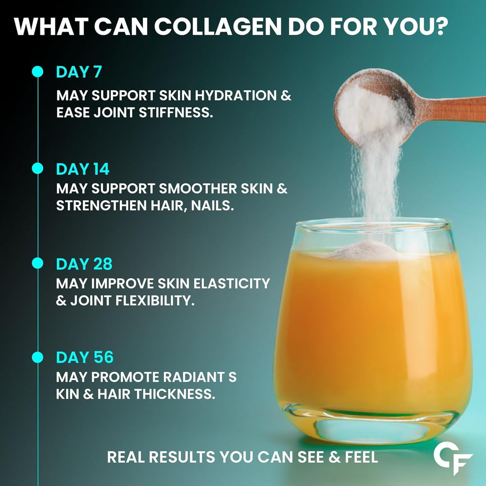 Crabamide Forte Marine Collagen Powder – Type 1 Hydrolyzed Peptides for Skin & Hair