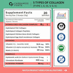 Carbamide Forte Multi Collagen Powder with 5 Types of Collagen Peptides (Type I, II, III, V, X)