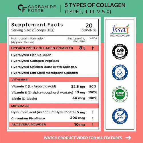 Carbamide Forte Multi Collagen Powder with 5 Types of Collagen Peptides (Type I, II, III, V, X)