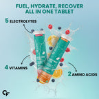 Carbamide Forte Electrolyte Effervescent Tablets for Hydration & Energy – No Sugar