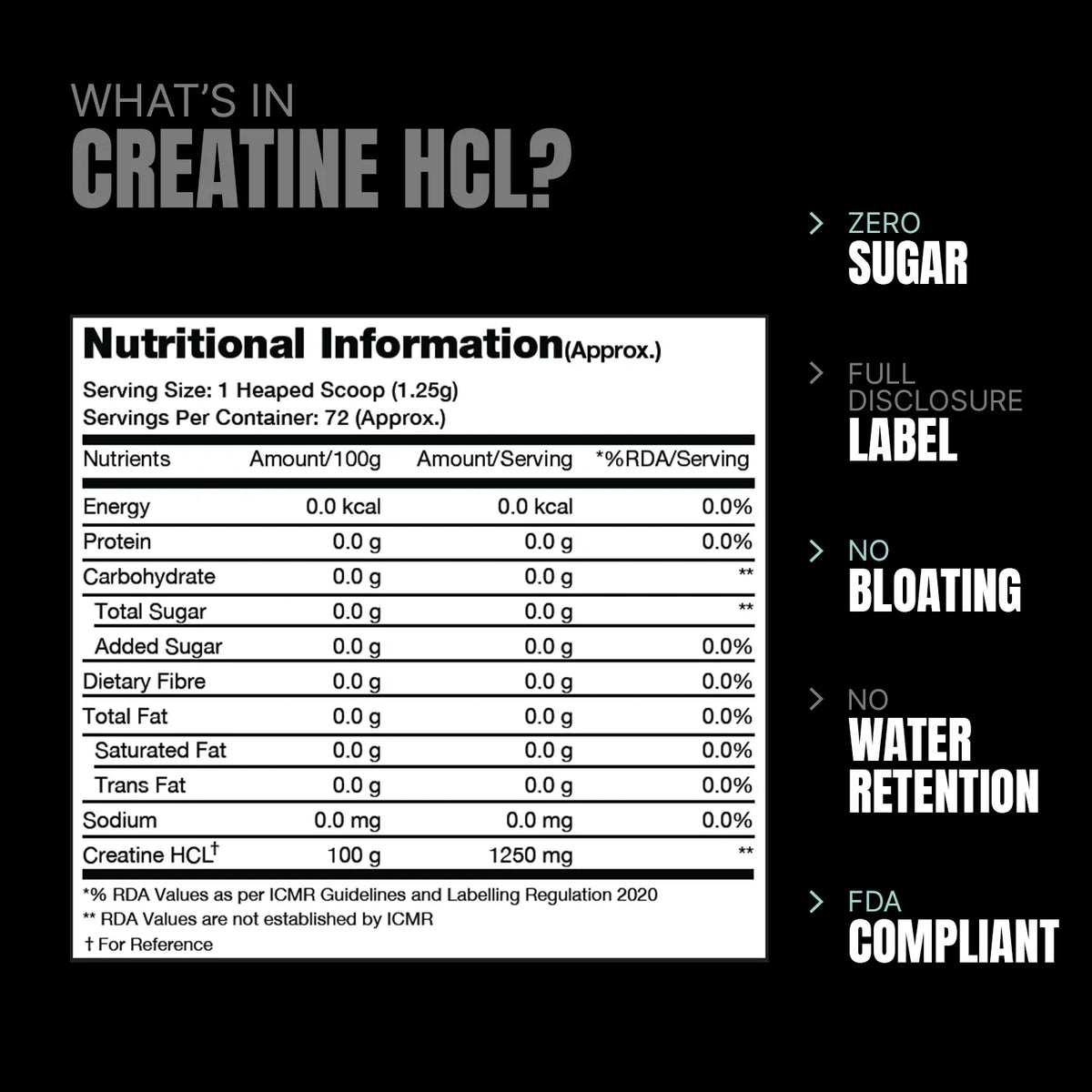 Prosupps Creatine HCL | Fast Absorption Creatine for Strength & Performance
