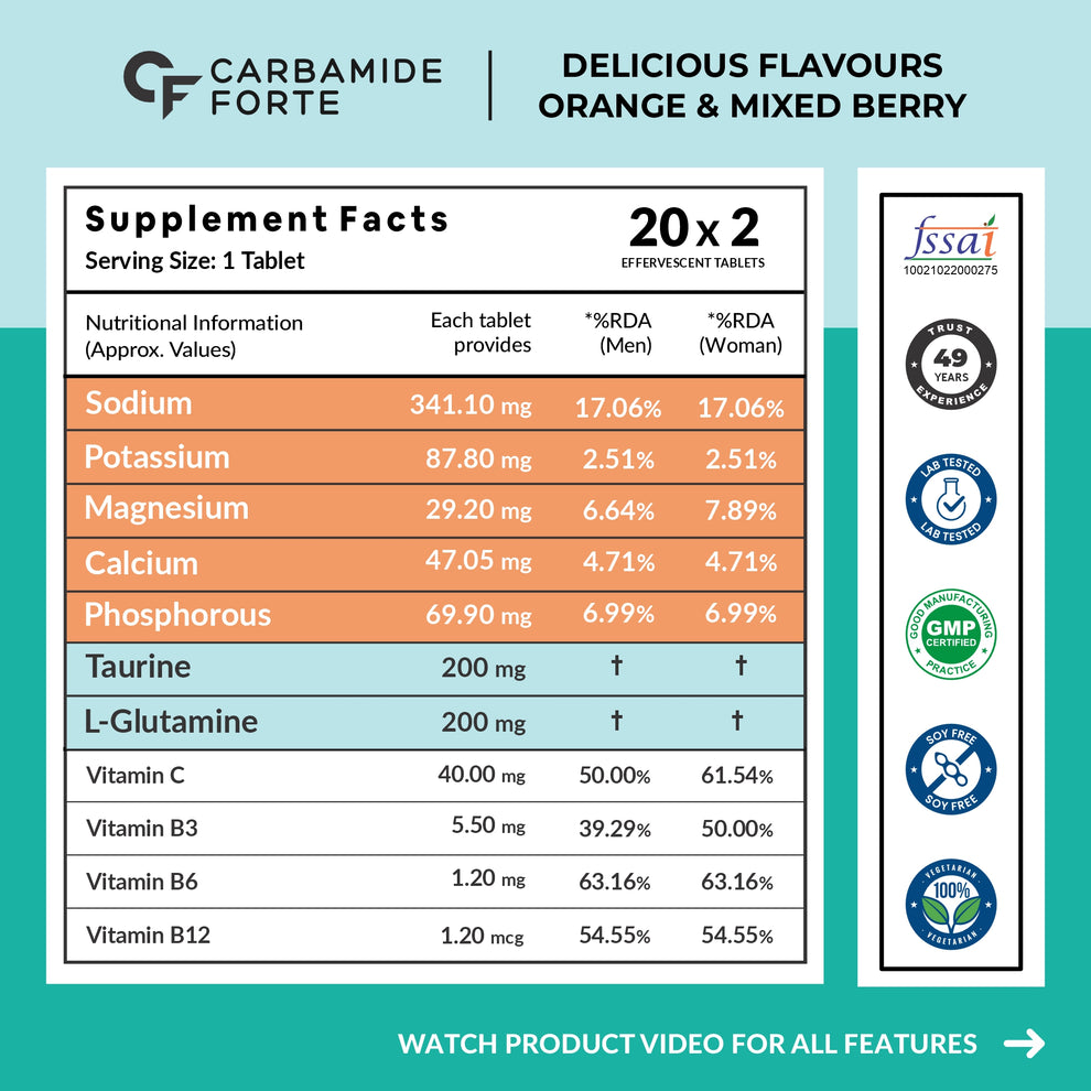 Carbamide Forte Electrolyte Effervescent Tablets for Hydration & Energy – No Sugar